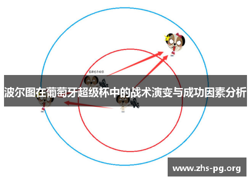 波尔图在葡萄牙超级杯中的战术演变与成功因素分析 波尔图在葡萄牙超级杯中的战术演变与成功因素分析