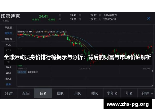 全球运动员身价排行榜揭示与分析:背后的财富与市场价值解析 全球运动员身价排行榜揭示与分析:背后的财富与市场价值解析