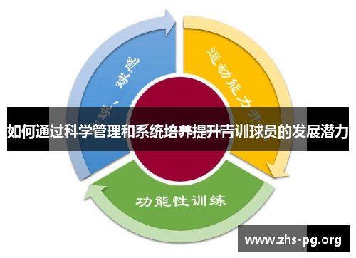 如何通过科学管理和系统培养提升青训球员的发展潜力 如何通过科学管理和系统培养提升青训球员的发展潜力