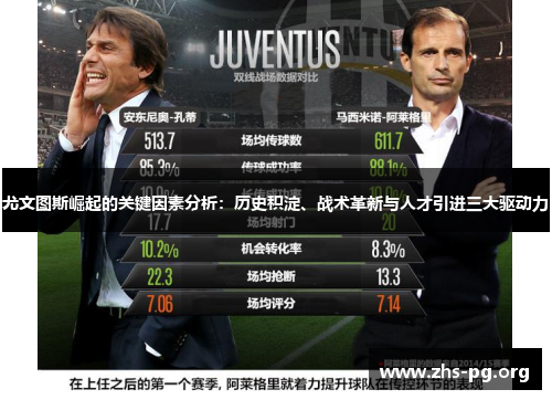 尤文图斯崛起的关键因素分析:历史积淀、战术革新与人才引进三大驱动力 尤文图斯崛起的关键因素分析:历史积淀、战术革新与人才引进三大驱动力