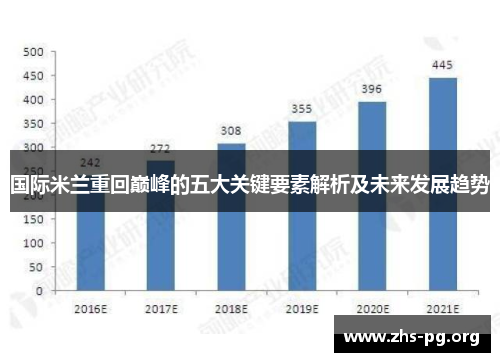 国际米兰重回巅峰的五大关键要素解析及未来发展趋势 国际米兰重回巅峰的五大关键要素解析及未来发展趋势
