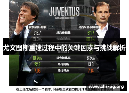 尤文图斯重建过程中的关键因素与挑战解析 尤文图斯重建过程中的关键因素与挑战解析