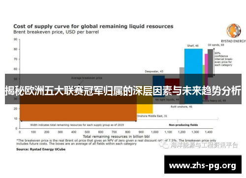 揭秘欧洲五大联赛冠军归属的深层因素与未来趋势分析 揭秘欧洲五大联赛冠军归属的深层因素与未来趋势分析