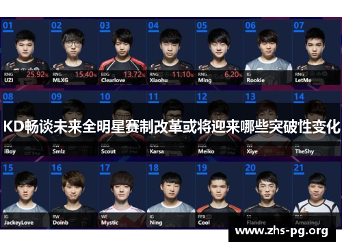 KD畅谈未来全明星赛制改革或将迎来哪些突破性变化 KD畅谈未来全明星赛制改革或将迎来哪些突破性变化