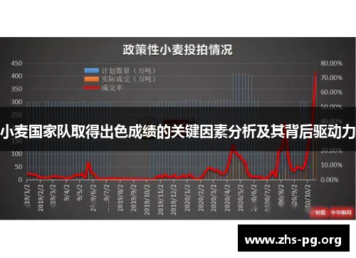 小麦国家队取得出色成绩的关键因素分析及其背后驱动力 小麦国家队取得出色成绩的关键因素分析及其背后驱动力