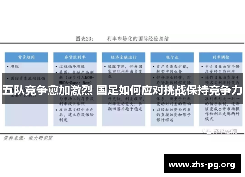 五队竞争愈加激烈 国足如何应对挑战保持竞争力 五队竞争愈加激烈 国足如何应对挑战保持竞争力