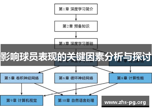 影响球员表现的关键因素分析与探讨 影响球员表现的关键因素分析与探讨