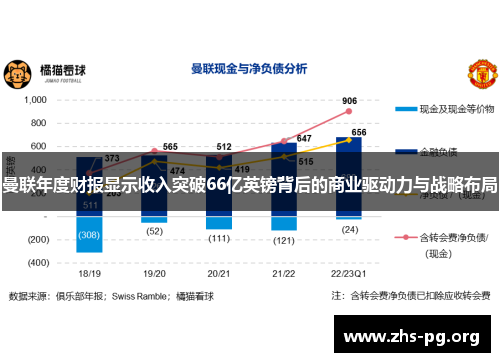 曼联年度财报显示收入突破66亿英镑背后的商业驱动力与战略布局 曼联年度财报显示收入突破66亿英镑背后的商业驱动力与战略布局