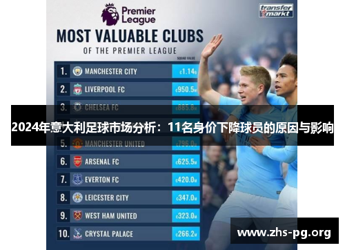 2024年意大利足球市场分析:11名身价下降球员的原因与影响 2024年意大利足球市场分析:11名身价下降球员的原因与影响