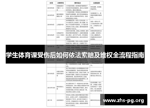 学生体育课受伤后如何依法索赔及维权全流程指南 学生体育课受伤后如何依法索赔及维权全流程指南