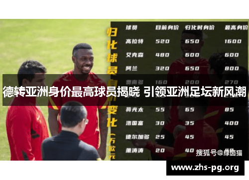 德转亚洲身价最高球员揭晓 引领亚洲足坛新风潮 德转亚洲身价最高球员揭晓 引领亚洲足坛新风潮