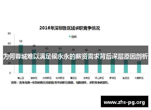为何蓉城难以满足侯永永的薪资需求背后深层原因剖析