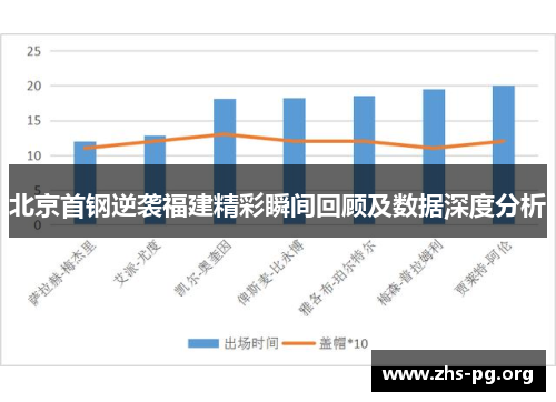 北京首钢逆袭福建精彩瞬间回顾及数据深度分析 北京首钢逆袭福建精彩瞬间回顾及数据深度分析