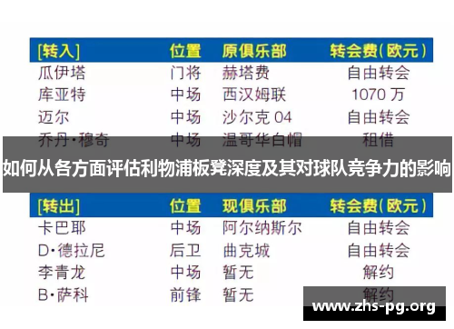 如何从各方面评估利物浦板凳深度及其对球队竞争力的影响 如何从各方面评估利物浦板凳深度及其对球队竞争力的影响