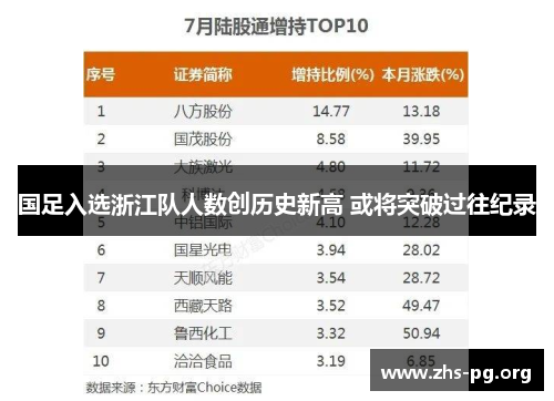 国足入选浙江队人数创历史新高 或将突破过往纪录 国足入选浙江队人数创历史新高 或将突破过往纪录