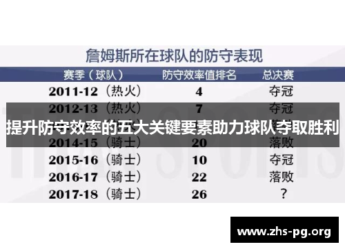 提升防守效率的五大关键要素助力球队夺取胜利 提升防守效率的五大关键要素助力球队夺取胜利