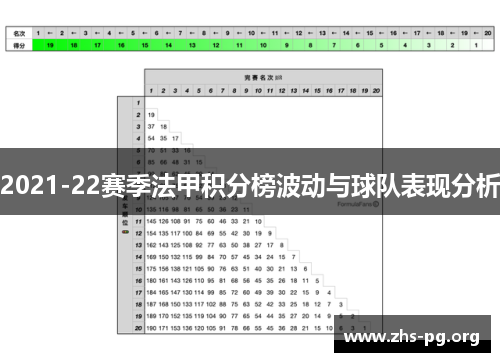 2021-22赛季法甲积分榜波动与球队表现分析 2021-22赛季法甲积分榜波动与球队表现分析