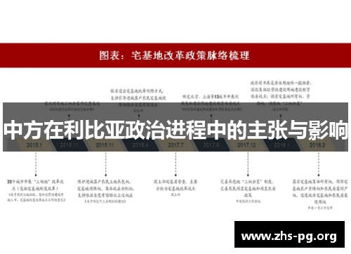 中方在利比亚政治进程中的主张与影响 中方在利比亚政治进程中的主张与影响
