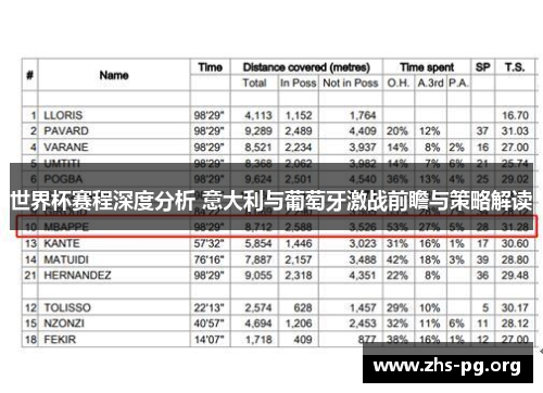 世界杯赛程深度分析 意大利与葡萄牙激战前瞻与策略解读 世界杯赛程深度分析 意大利与葡萄牙激战前瞻与策略解读