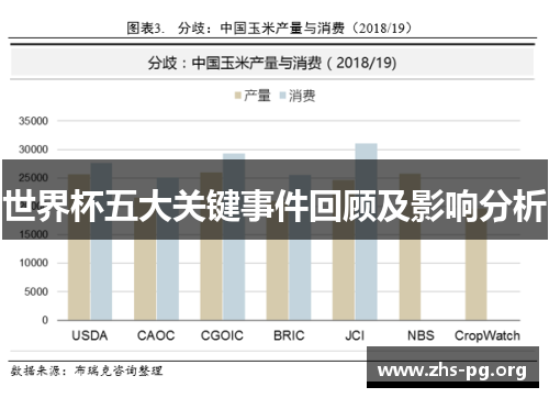 世界杯五大关键事件回顾及影响分析 世界杯五大关键事件回顾及影响分析