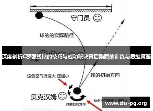 深度剖析C罗弧线球的技巧与成功秘诀背后隐藏的训练与思维策略 深度剖析C罗弧线球的技巧与成功秘诀背后隐藏的训练与思维策略
