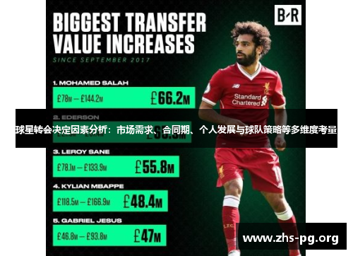球星转会决定因素分析：市场需求、合同期、个人发展与球队策略等多维度考量