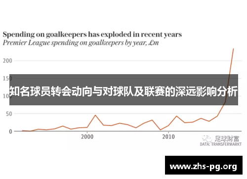 知名球员转会动向与对球队及联赛的深远影响分析 知名球员转会动向与对球队及联赛的深远影响分析