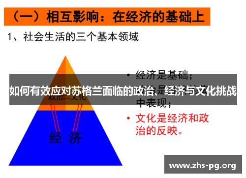 如何有效应对苏格兰面临的政治、经济与文化挑战