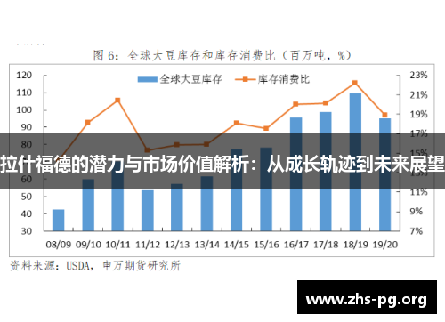拉什福德的潜力与市场价值解析:从成长轨迹到未来展望 拉什福德的潜力与市场价值解析:从成长轨迹到未来展望