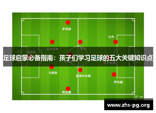足球启蒙必备指南:孩子们学习足球的五大关键知识点 足球启蒙必备指南:孩子们学习足球的五大关键知识点