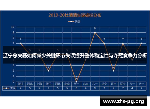 辽宁总决赛如何减少关键环节失误提升整体稳定性与夺冠竞争力分析 辽宁总决赛如何减少关键环节失误提升整体稳定性与夺冠竞争力分析