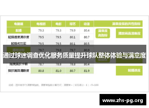 通过球迷调查优化服务质量提升球队整体体验与满意度 通过球迷调查优化服务质量提升球队整体体验与满意度