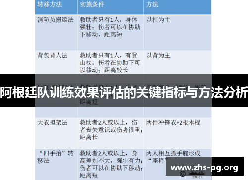 阿根廷队训练效果评估的关键指标与方法分析 阿根廷队训练效果评估的关键指标与方法分析