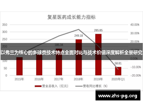 以弗兰为核心的多球员技术特点全面对比与战术价值深度解析全景研究 以弗兰为核心的多球员技术特点全面对比与战术价值深度解析全景研究