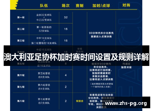 澳大利亚足协杯加时赛时间设置及规则详解